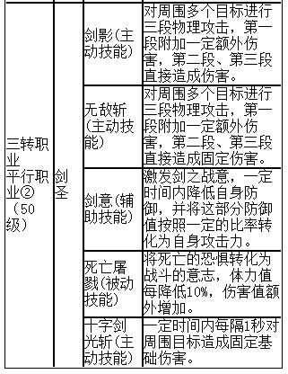 契约2职业选择攻略详情解析