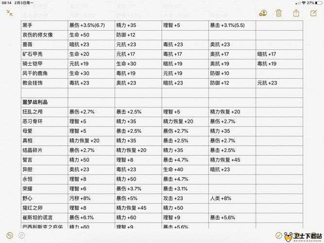 契约2游戏深度解析，非战斗属性详细资料全面揭秘