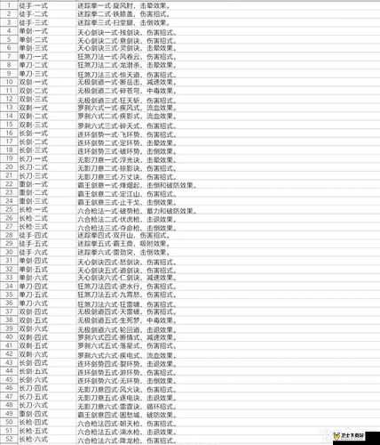 武侠XO新手入门篇－装备系统