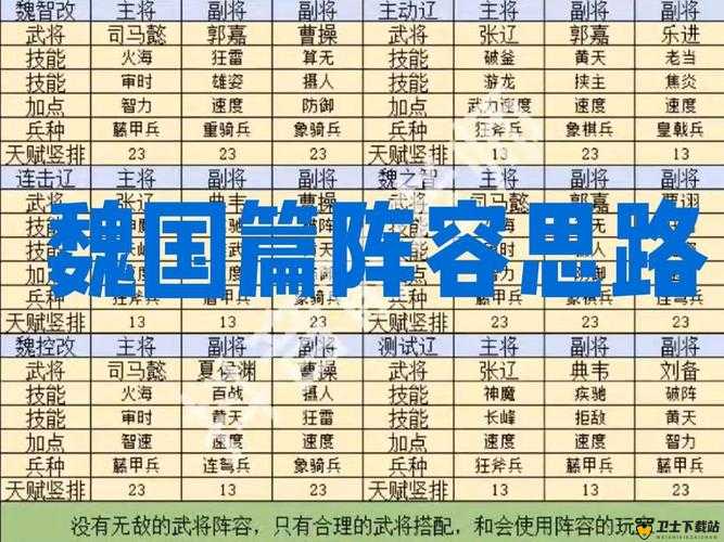 大城小将策略攻略，精选魏国阵容搭配，助你踏上最强霸主养成之路